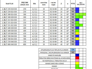 Kružna pila za uzdužno rezanje bez čistača sa graničnik