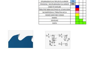 Kružna pila za višelisne cirkulare sa čistačima-tanka