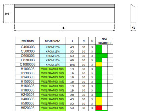 Noževi za blanjanje HSS 18%