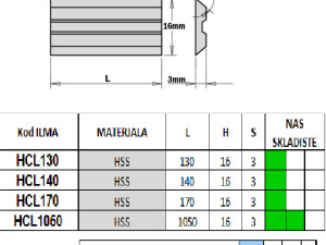 Noževi za blanjanje Centrolock sistem
