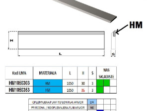 Noževi za blanjanje HM