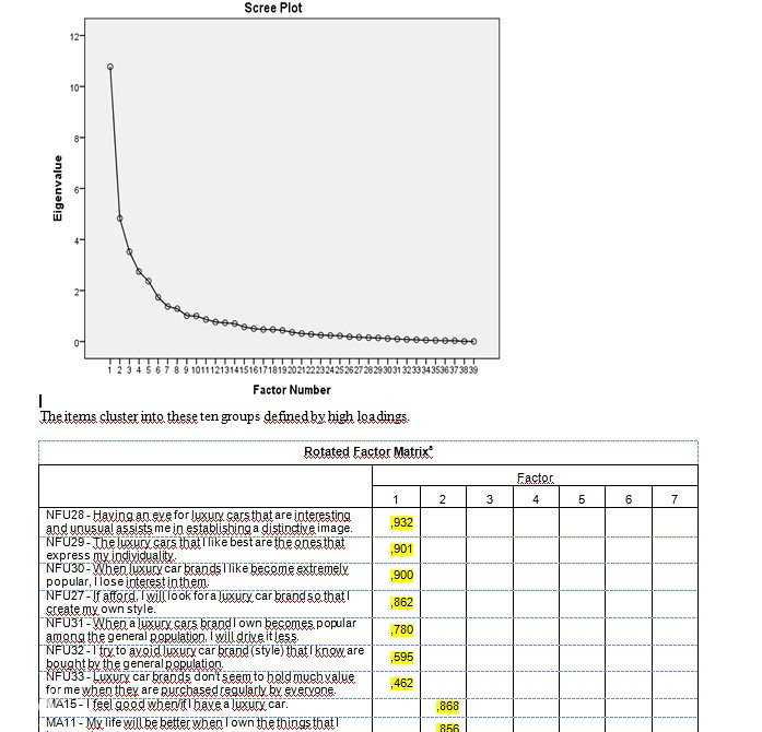 SPSS, AMOS, EXCEL, statistička obrada podataka