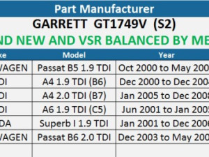 Turbina nova za PASSAT B5 AUDI A4 A6 1.9 TDI 96 KW