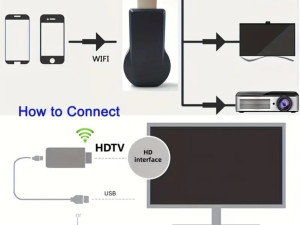 ANYCAST 1080P Bežični HDTV Adapter Stick