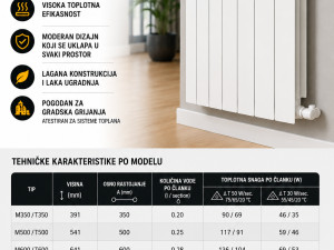 Aluminijumski / Člankasti Radijator Aklimat