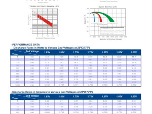 AKUMULATOR VRLA 12V 1,2AH LONG OLOVNO HERMETIČKI