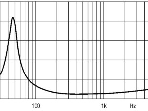 Zvučnik 12" Eighteen sound "18 SOUND" 12ND610