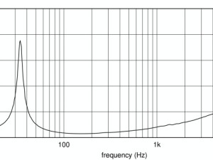 Zvučnik 18" Eighteen sound "18 SOUND" 18NLW9400