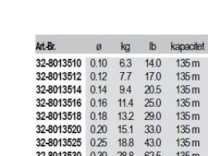 Cormoran CORASTRONG 8-Braid - 135m. 32-8013540