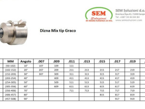 Dizna Mix tip Graco