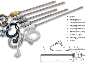 GRIJAČ/MEK ZA RADIJATOR 1500W ELIT