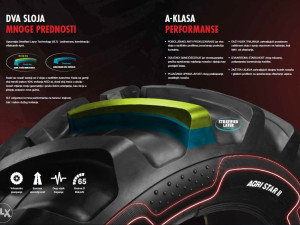 GUMA 420/85R30 (16.9-30) ALLIANCE AGRISTAR II