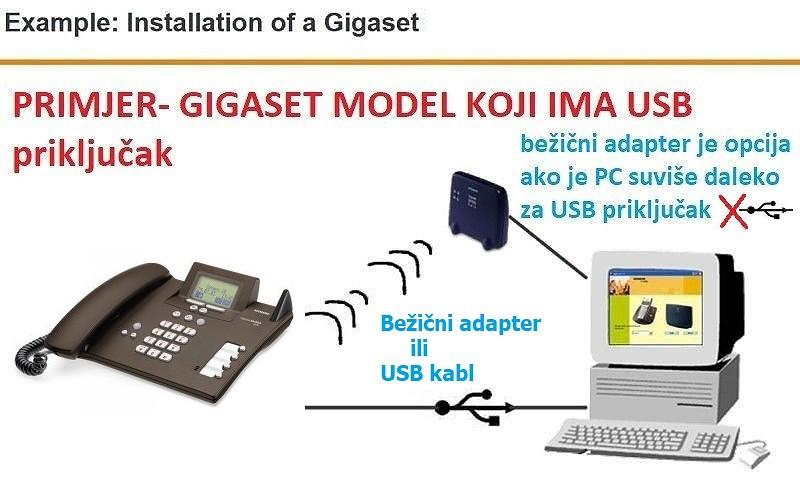 Telefon Siemens Gigaset CX253 ISDN DECT bazna stanica