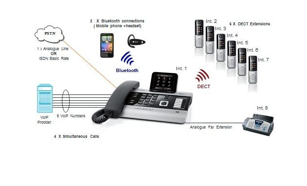 Gigaset DX800 DECT VoIP IP ISDN bežični telefon