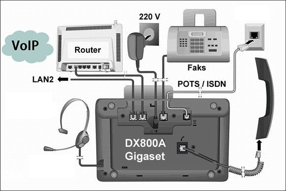 Gigaset DX800 DECT VoIP IP ISDN bežični telefon