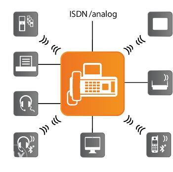 Gigaset DX800 DECT VoIP IP ISDN bežični telefon
