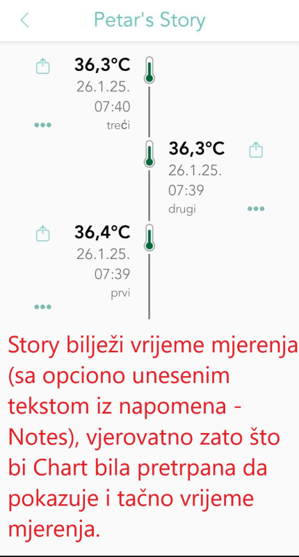 Zeraph Flo digitalni toplomjer za mobitel Android IoS