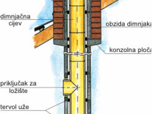 Schiedel dimnjak fi 20 komplet 8m / odžak