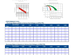 AKUMULATOR VRLA 6V 4.5AH LONG OLOVNO HERMETIČKI
