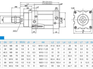 Pneumatski cilindar ISO6431 - DNC (Čitati detaljno)