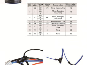 Crijeva za pneumatiku / Zrak - Poliuretanska