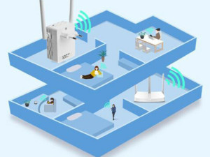 WIFI Pojacivac Signala 300Mbps - Pojacivac Interneta