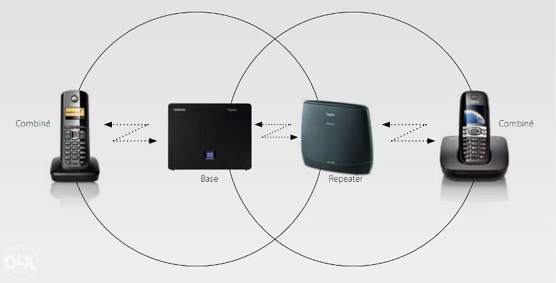 Gigaset Repeater NOV repetitor za bežični telefon Fritz