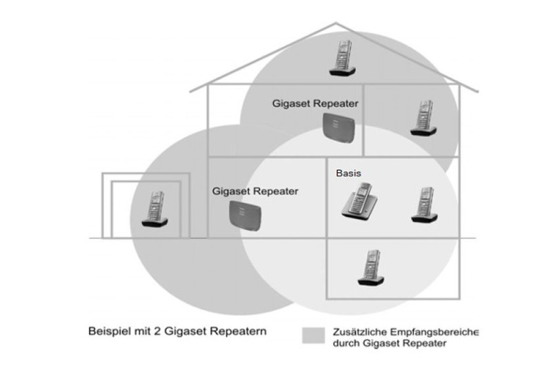 Gigaset Repeater NOV repetitor za bežični telefon Fritz
