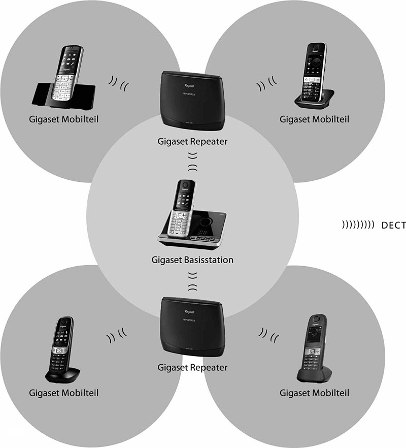 Gigaset Repeater NOV repetitor za bežični telefon Fritz