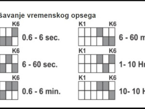 MULTIFUNKCIONALNI VREMENSKI RELEJ  DHC19M