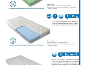 madraci svih dimenzija