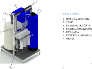 Demineralizator sistem