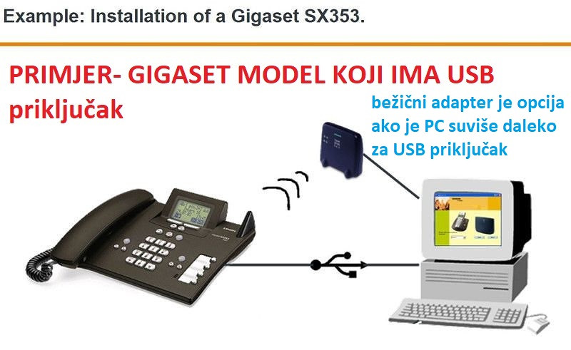 Za bežični ISDN Gigaset telefon. na poklon USB adapter