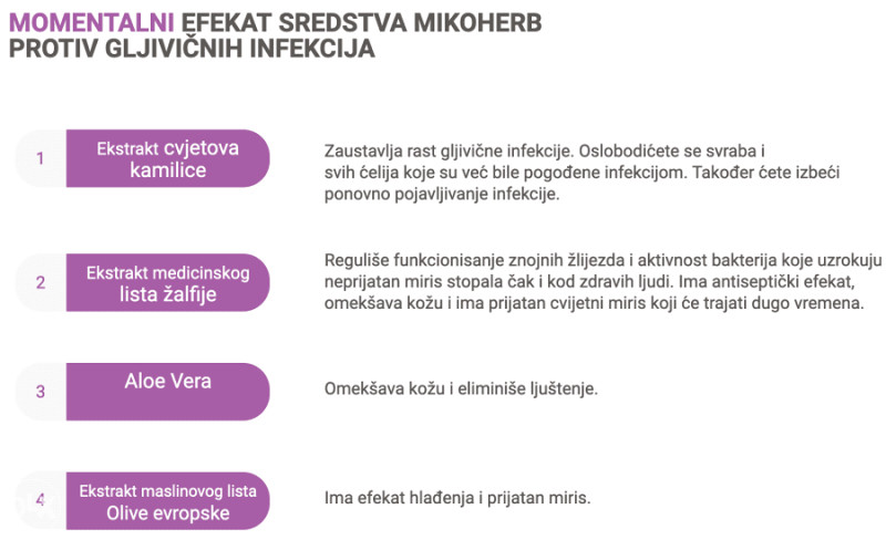 MIKOHERB - KREMA ZA GLJIVICE NA NOGAMA STOPALIMA PRSTIMA