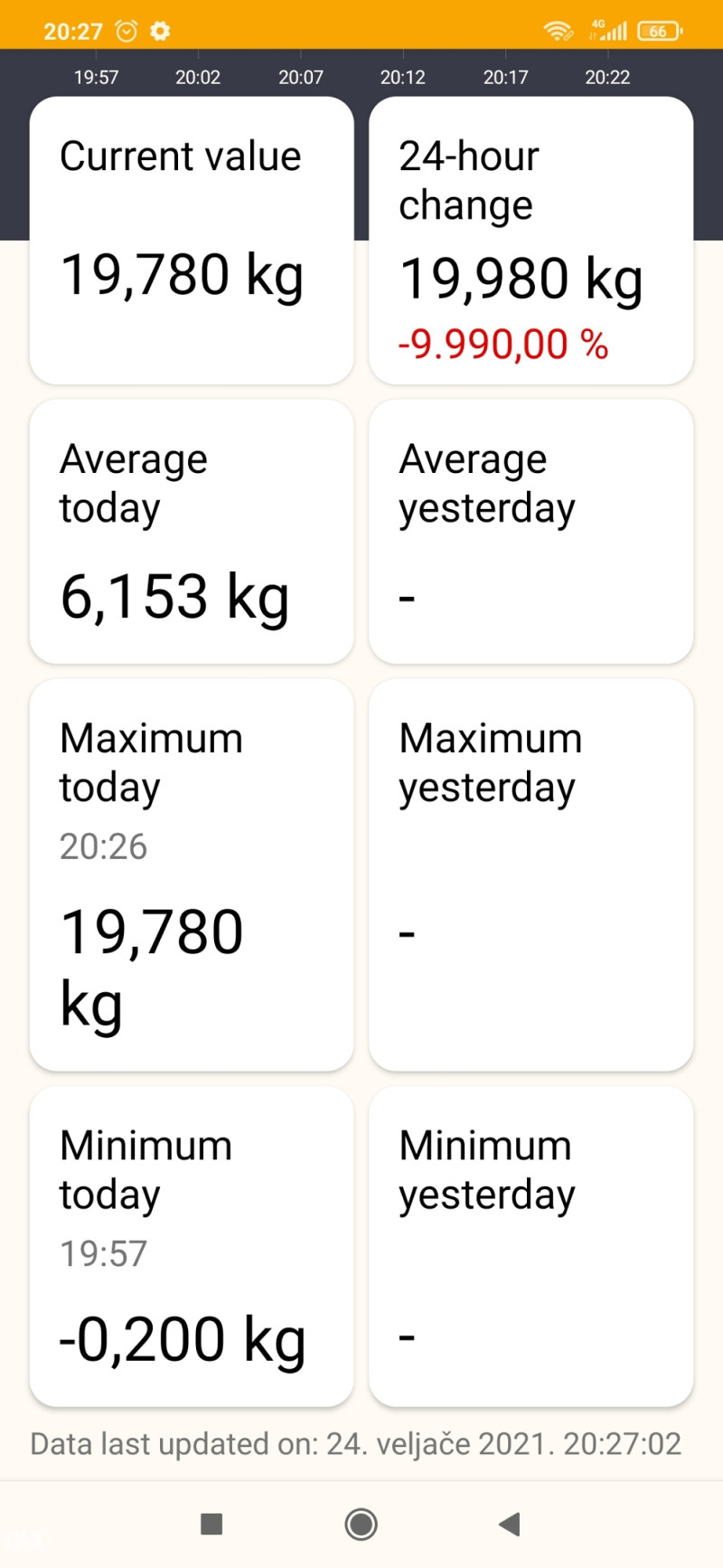 Pčelarska vaga/aplikacija na mobitelu/WiFi pametna vaga