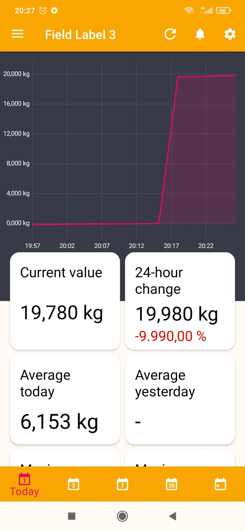 Pčelarska vaga/aplikacija na mobitelu/WiFi pametna vaga