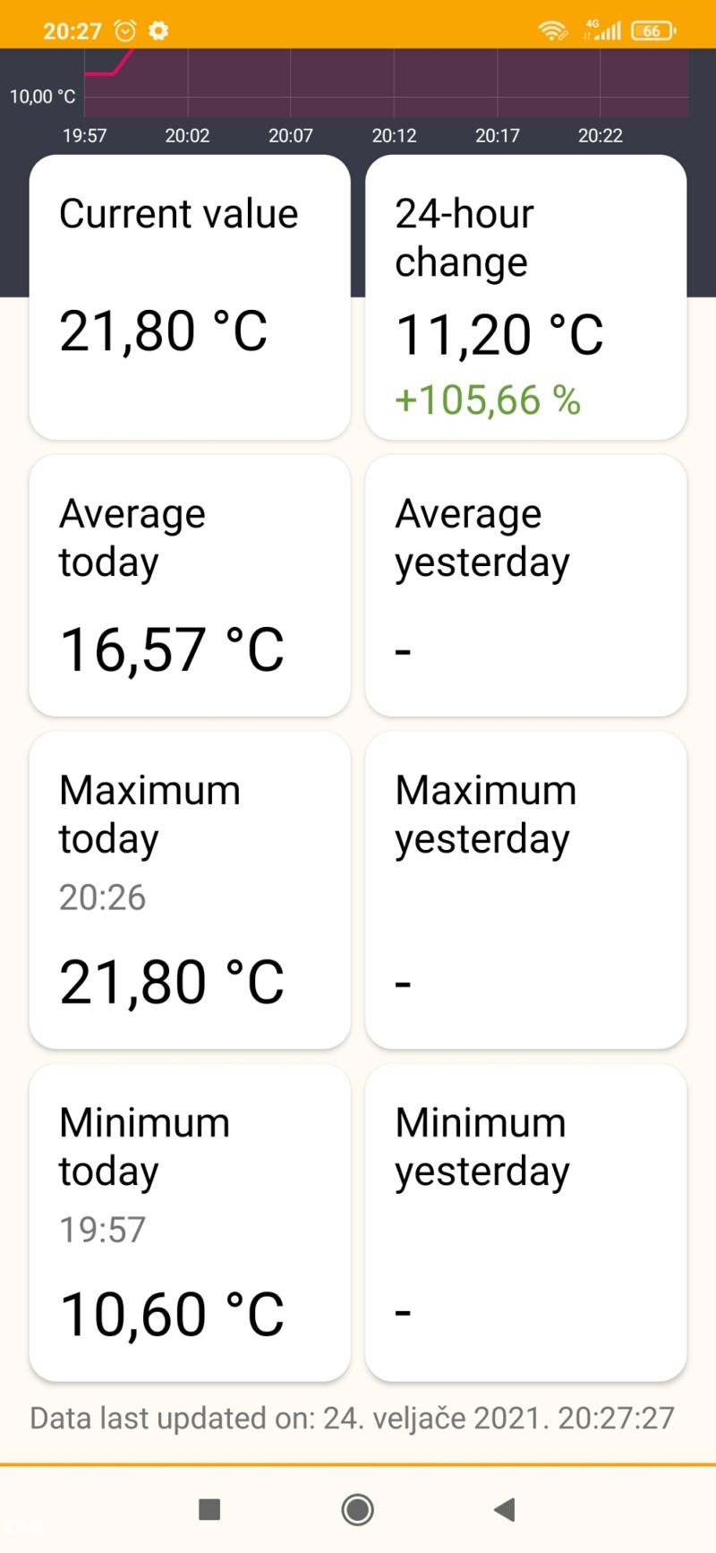 Pčelarska vaga/aplikacija na mobitelu/WiFi pametna vaga