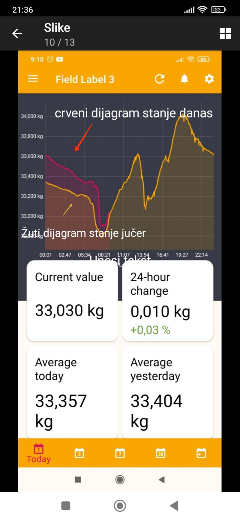 Pčelarska vaga/aplikacija na mobitelu/WiFi pametna vaga