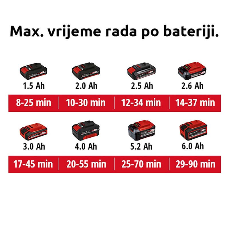 Einhell aku uređaj za čišćenje terasa PICOBELLA 3424200