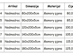 Nadmadrac Memory pjena 4+1 - 80x200cm - Nadmadraci