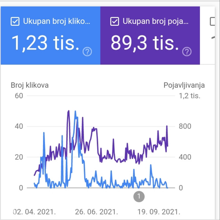 SEO optimizacija web stranica | web dizajn