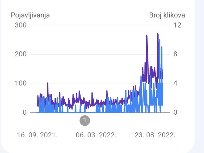 SEO optimizacija web stranica | web dizajn