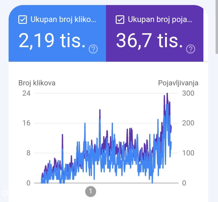 SEO optimizacija web stranica | web dizajn