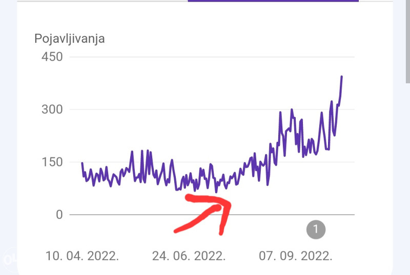 SEO optimizacija web stranica | web dizajn