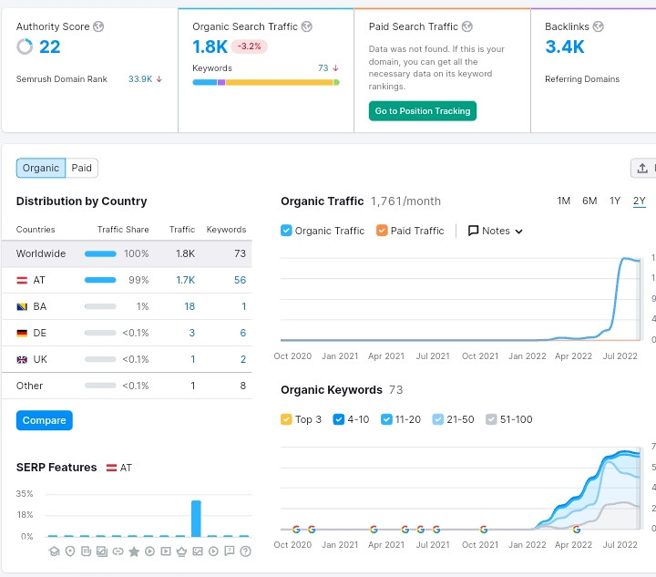 SEO optimizacija web stranica | web dizajn