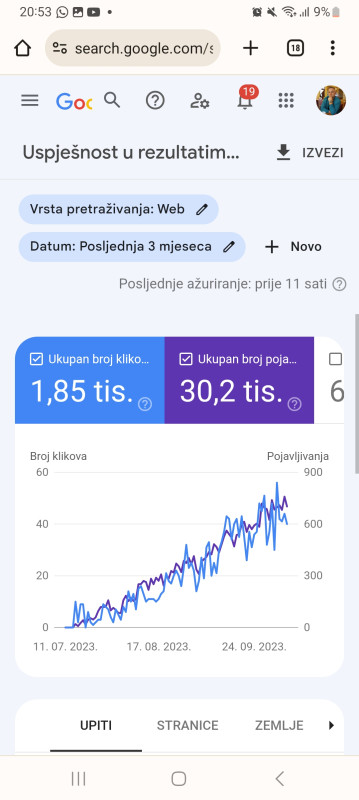 SEO optimizacija web stranica | web dizajn