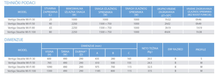 AKCIJA! Atlantic bojler VERTIGO STEATITE WIFI 50l /+UGRADNJA