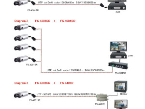 Video baluni do 5 mpx