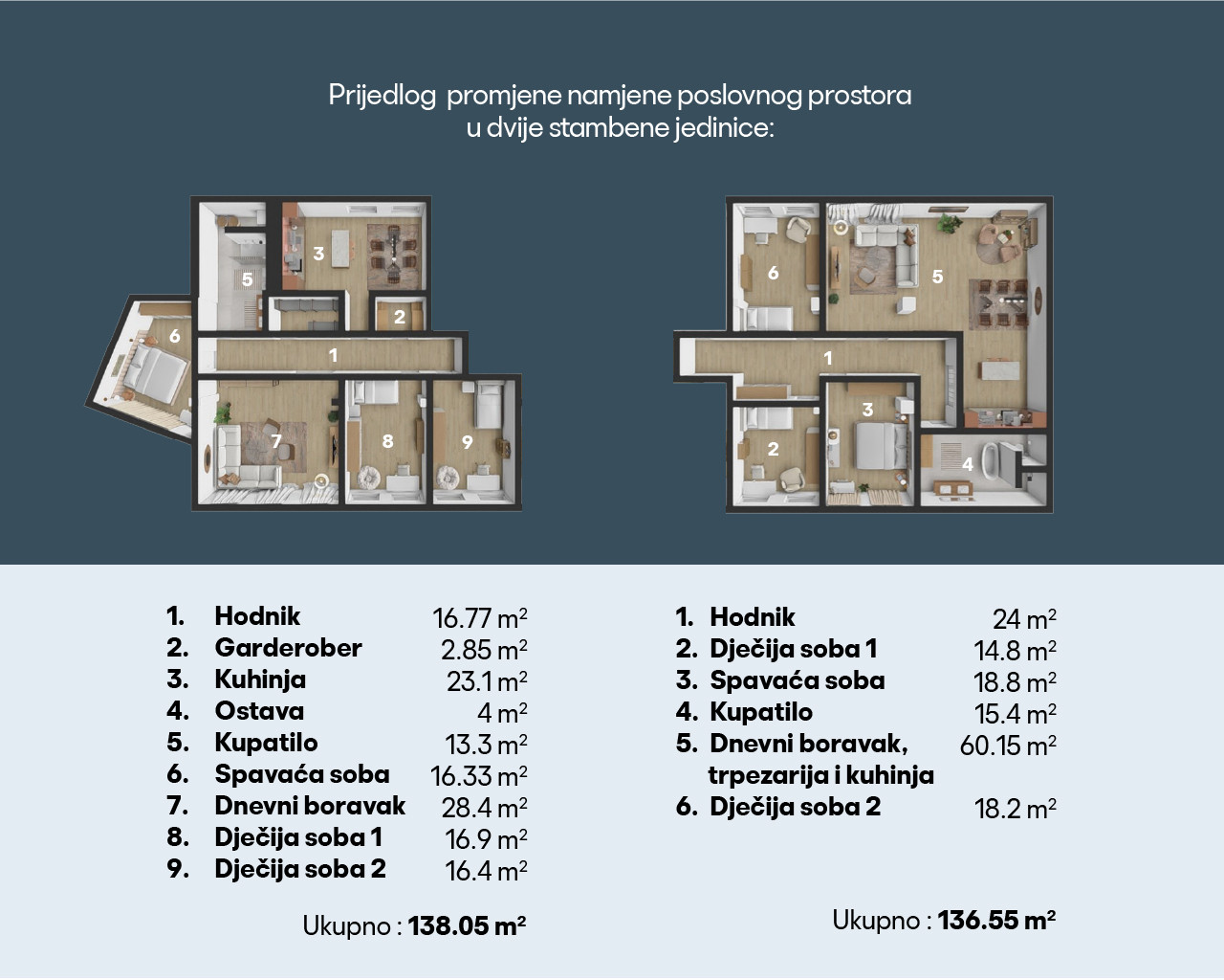 EOS / Poslovni Prostor / Kozarska Dubica / 326 m2 2