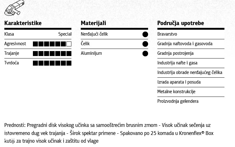 Rezna ploča za metal EDGE